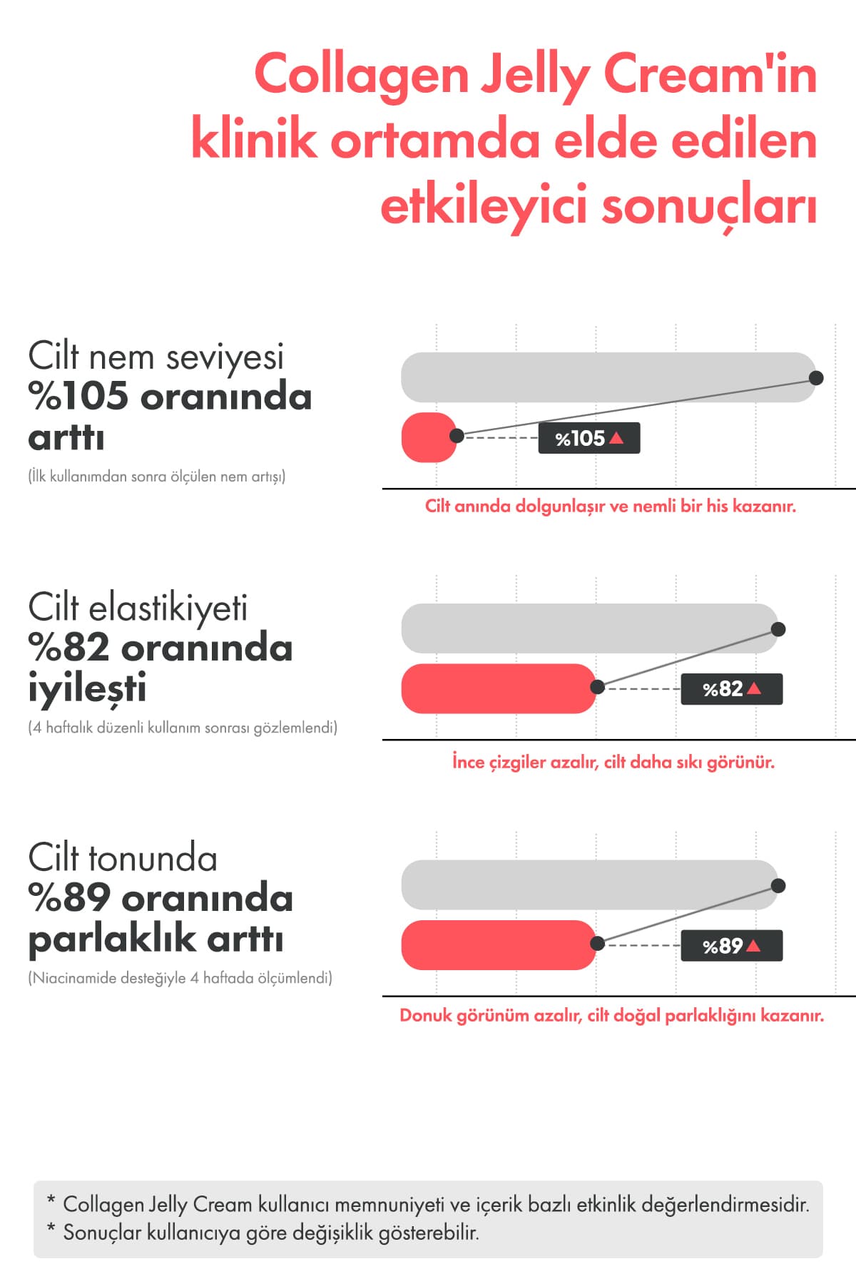 Ph Lab Collagen Jelly Cream 4